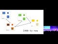 Compositional UIs - the Microservices Last Mile - Jimmy Bogard
