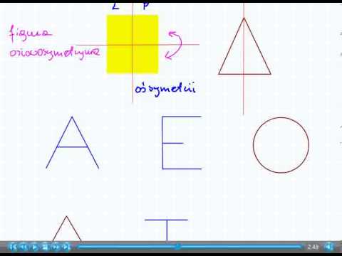 Wideo: Jakie są dwie linie symetrii?