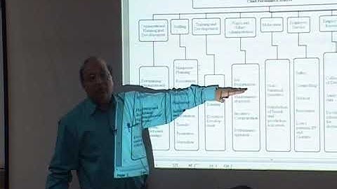 HRM Sem 2 Prof  Sudhir Sant DVD 1 Part 1