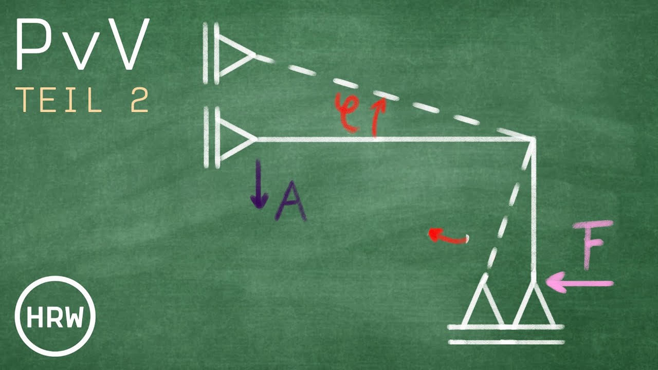 Prinzip Der Virtuellen Kräfte Übungsaufgaben // Prinzip der virtuellen Verrückungen - YouTube