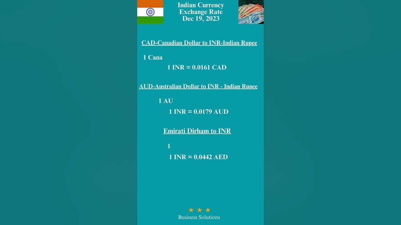 Indian Currency Rate Today viral youtube youtubeshorts sh Business indian-currency-rate-today-viral-youtube-youtubeshorts-sh-business