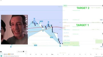 40% Move & LPSN Preview