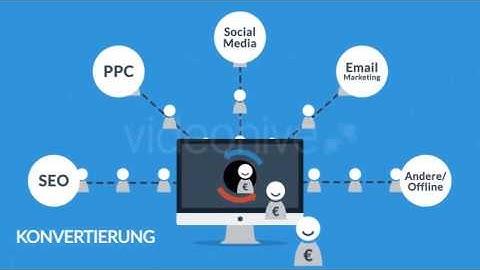 Web Design Explainer After Effects Template