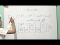 درس التناسبية السنة الرابعة إبتدائي