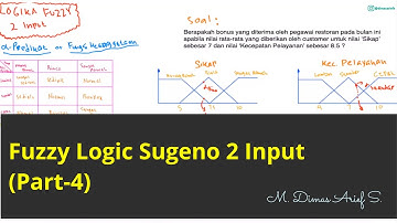 (Part-4) Fuzzy Logic Sugeno dengan 2 Parameter