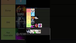 The Only Game Tier-List You’ll Ever Need. #shorts