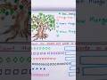 Maths Ki Series Complete Ho Chuki H Wach Full Vdoрџ 2023 Learning Study Maths Ukg Maths Ki Series Complete Ho Chuki H Wach Full Vdoрџ 2023 Learning Study Maths Ukg