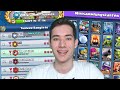 🏆TOP 10 DER WELT IM NEUEN TURNIER! | Bestes Turnierdeck bauen | Clash Royale deutsch