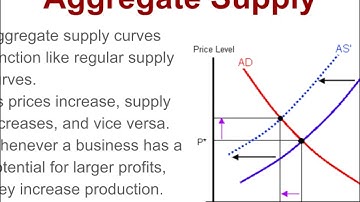 Economics 3-3: Aggregate Demand and Aggregate Supply