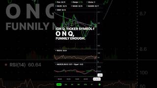 Ionq Technical Chart Analysis #Shorts