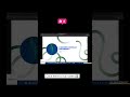 Build a Nevigation Bar &amp; Add Image in HTML
