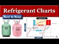 Mastering the Art of Analyzing Refrigerant Pressure Enthalpy Charts