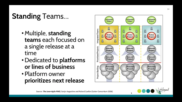 LitheSpeed Webinar Series: 5 Steps to Disruptive Innovation