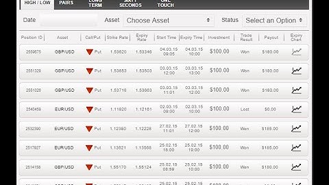 Robot binary option best,binary boom ,make money every day Winning Auto Trader Pro