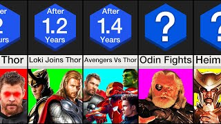 Timeline: What If Thor Was Evil?