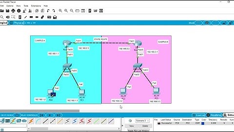 Static Route | Router | Packet tracer | Urdu\Hindi