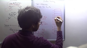 Cuckoo Hashing | COL106