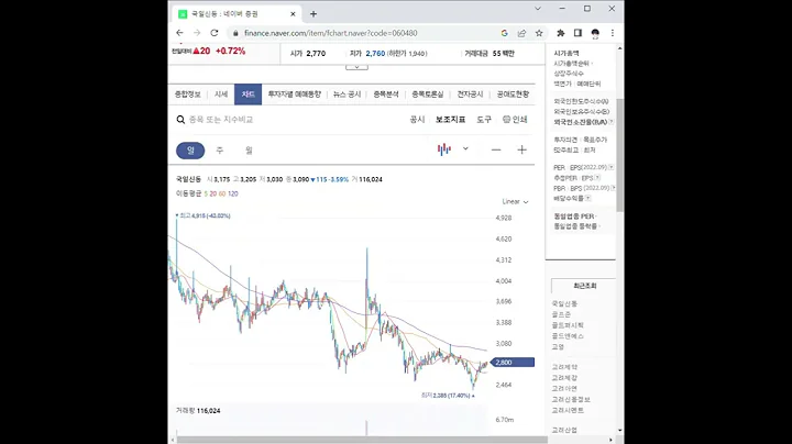 국일신동 주가 전망 및 차트 분석