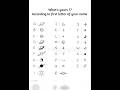 What's yours according to first letter of your name #new video #symbols #asthetic #phonk #fragment.