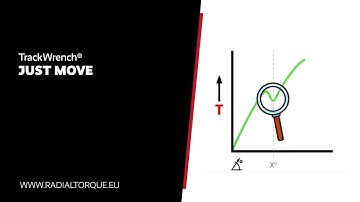 TrackWrench®   Just Move mode explained