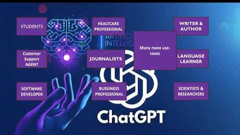 Part 1: Exploring the Power of ChatGPT: Who Can Benefit and How? 🚀