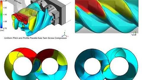 Screw Compressor Oil Free Multiple View with SCORG
