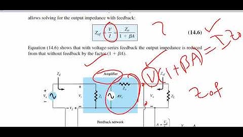 5. Output impedance with feedback
