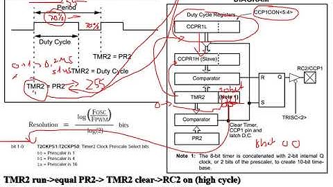 Pic16F877 PWM Rovisonline2