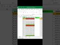 Advanced Filter Based on Stock Data | Advanced Excel Tips &amp; Tricks