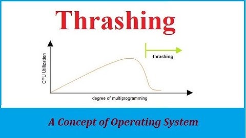 Thrashing in Operating System OS Lecture Notes Tutorial Easy Best Way by Tanvi Sharma Mam