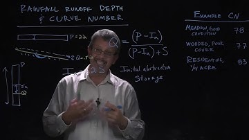 Rainfall Runoff Depth and Curve Number