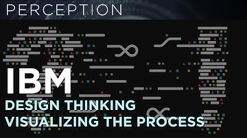 IBM Design Thinking Visualization