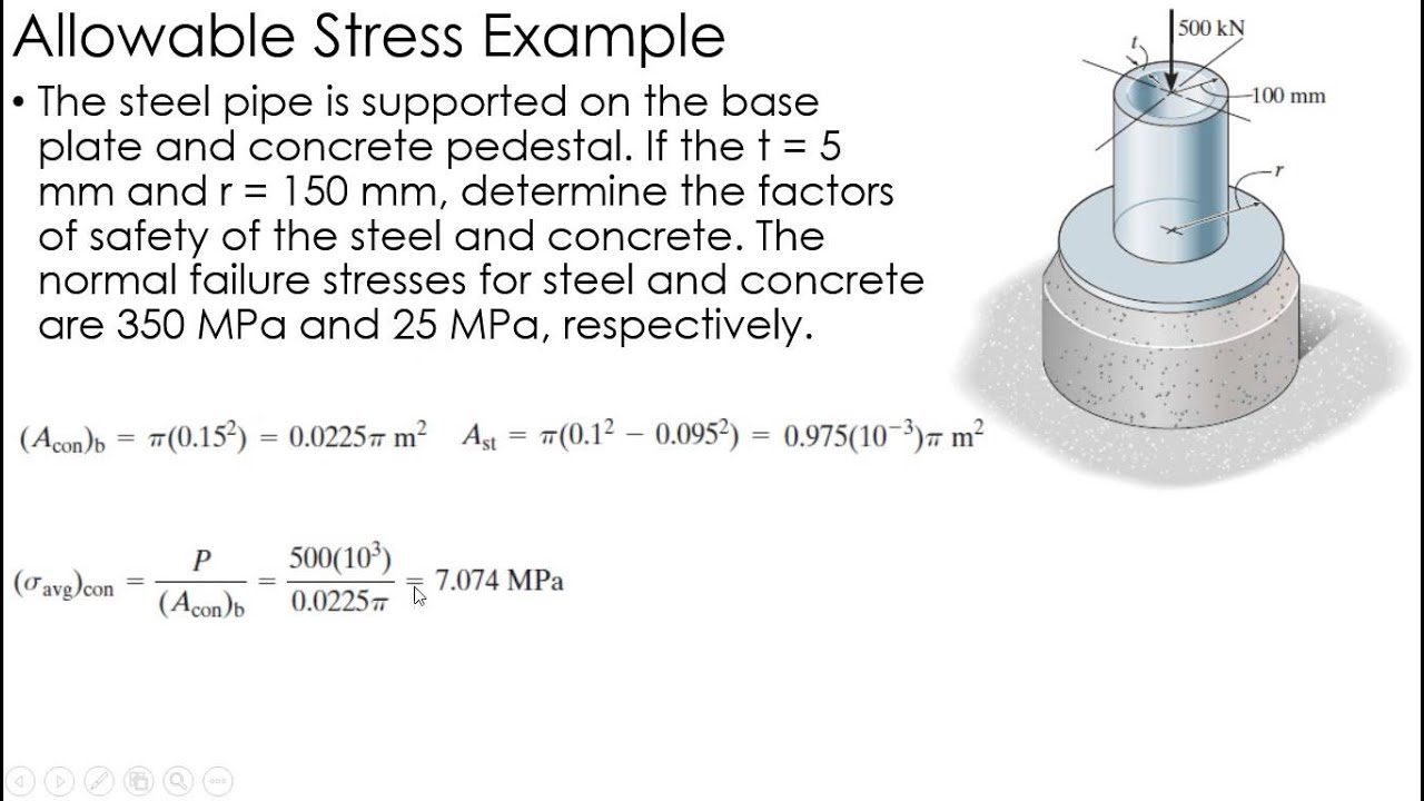 Mechanics of Materials Example Allowable Stress YouTube