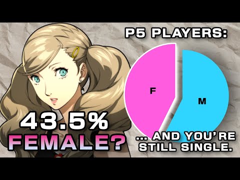Persona Surveys and Statistics