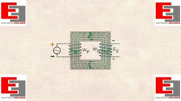 Ideal Transformer [ANIMATION]