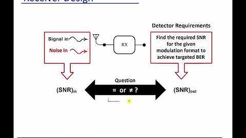 Module 19: Signal to Noise Ratio (SNR)