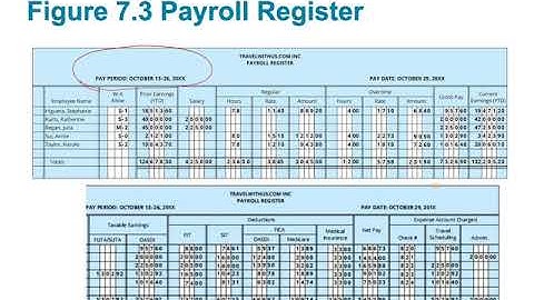 ACNT 1303 Chp 7 LO2•Jaye Simpson
