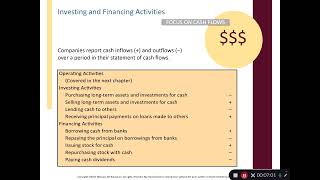 ADMN 502: Chapter 2 - Part 5 - Balance Sheet and Cash Flows