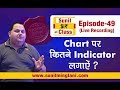 CHART पर कितने INDICATOR लगाएं ? | SSC Episode-49 | Stock market for Beginners | sunilminglani.com