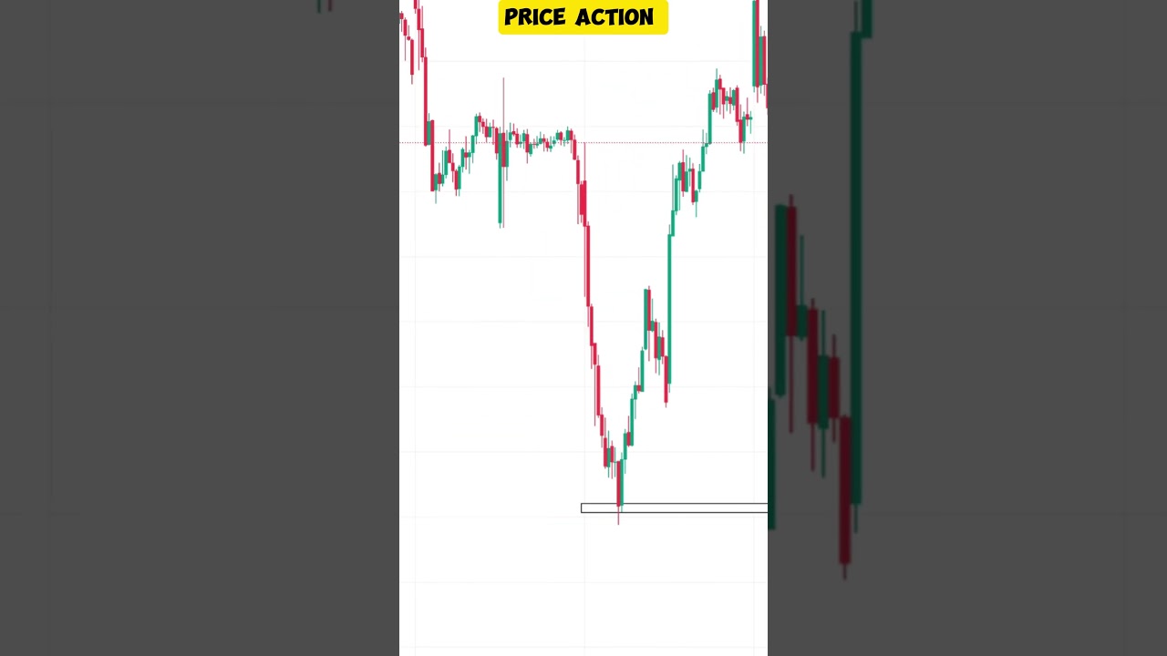 IS This a Support Level TRAP?