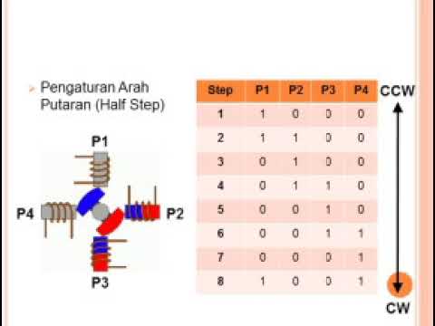 Video Tutorial Stepper Motor - YouTube