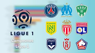 LIGUE 1: ESTOS SON TODOS LOS CAMPEONES (18942024)⚽ #psg #ligue1 #football