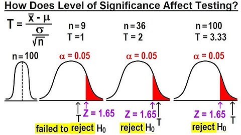 Statistics: Ch 9 Hypothesis Testing (11 of 35) How Does Level of Significance Affect Testing?
