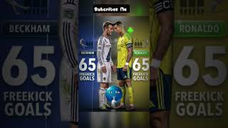 football#cr7#video#reels#ronaldo#edit#shorts#short#trending#fyp#subscribe#foryou#shortvideo#goat#1k