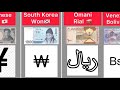 Currencies and currency symbols of different countries  part 1 b tv