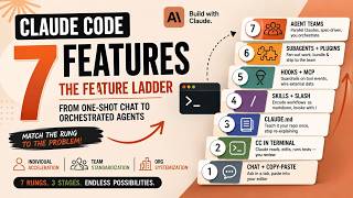 Shortest Claude Code Tutorial - 7 Must Know Features in 2 Minutes