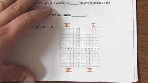 6 5 Coordinate Plane