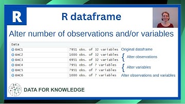 How to Modify Observations and Variables in R Dataframes | R Programming Tutorial