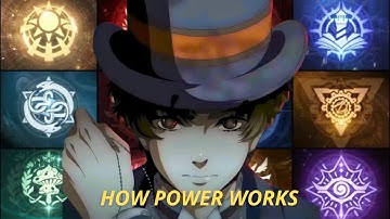Beyonder Paths Explained: Lord Of The Mysteries’s Power System Breakdown