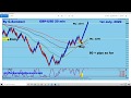 GBP NZD overview, and PinBar Entry Options